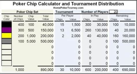 Poker Chip Distribution Guide & Calculator .